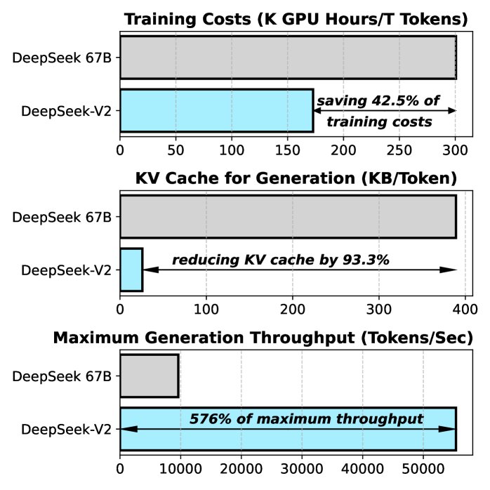 训练成本与推理效率对比