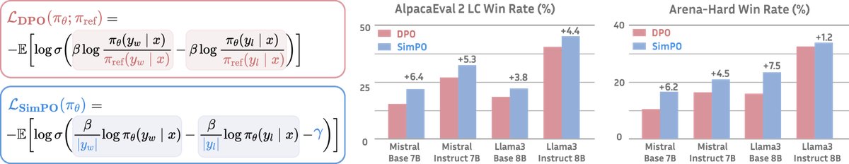 SimPO与DPO的对比