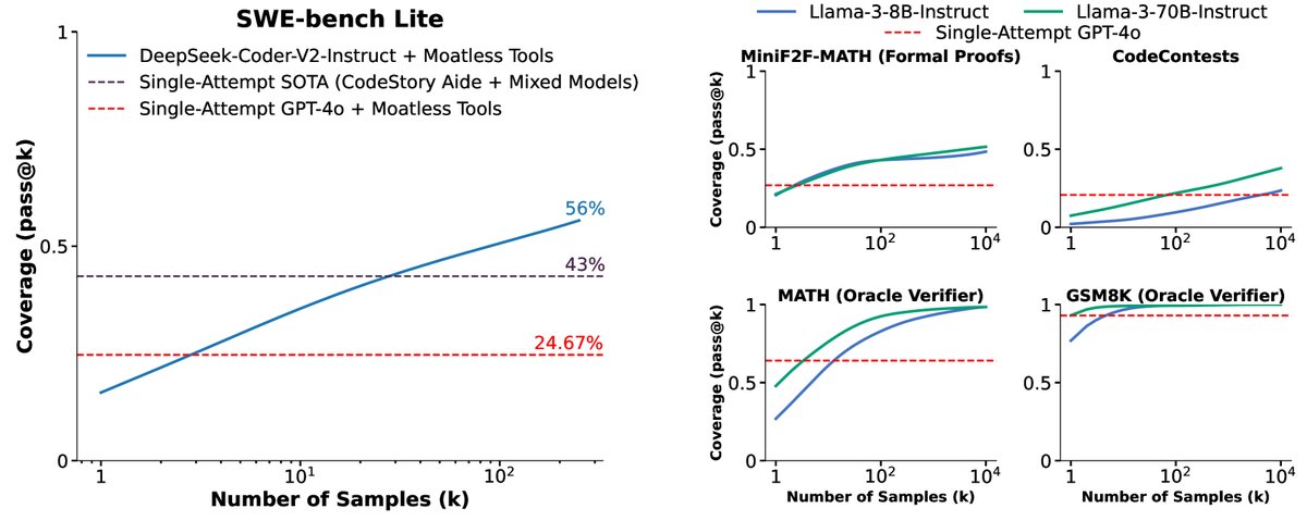 各任务覆盖率提升图