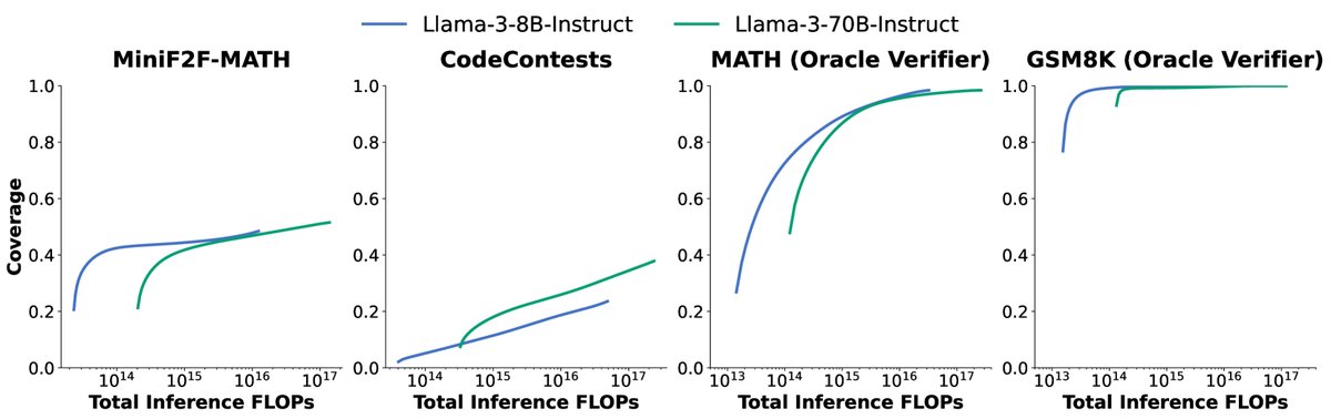 成本与覆盖率对比图