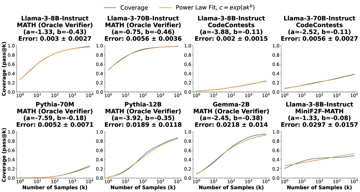 指数化幂律拟合图
