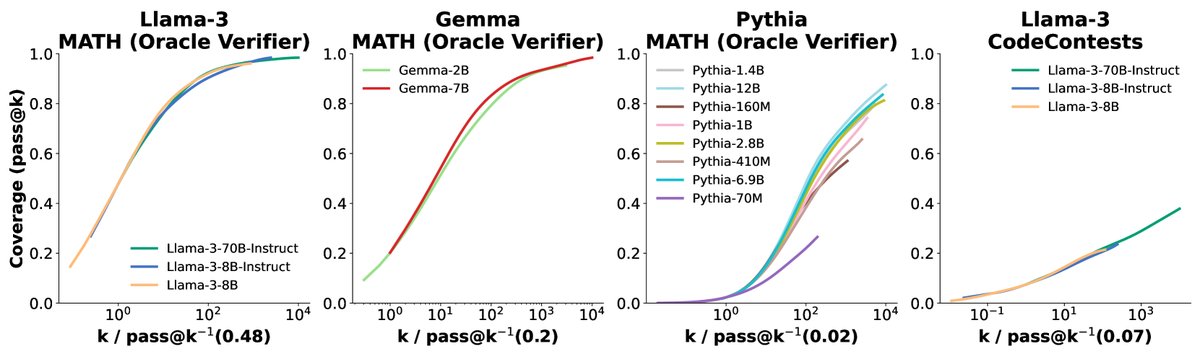 模型族内曲线相似性