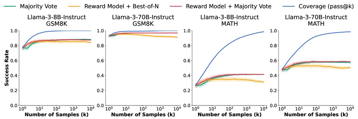 验证方法性能饱和图