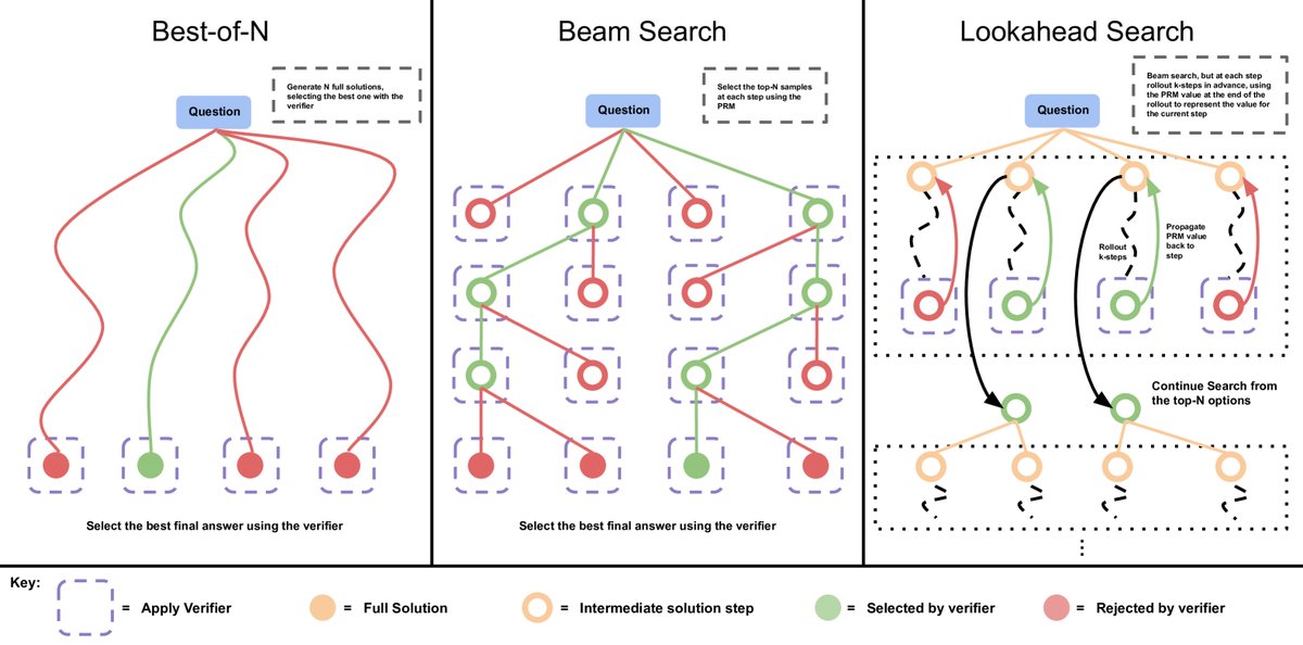 不同PRM搜索方法对比