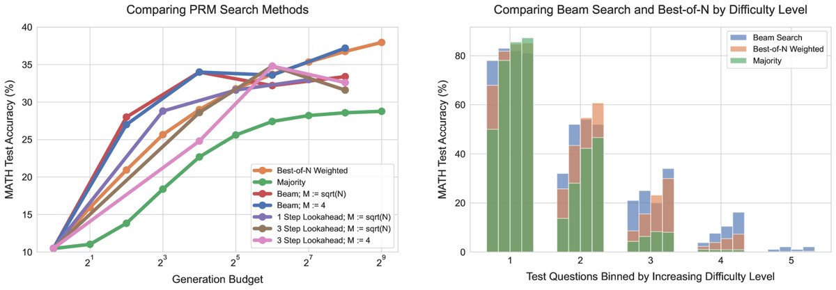 计算最优搜索策略与基线的对比