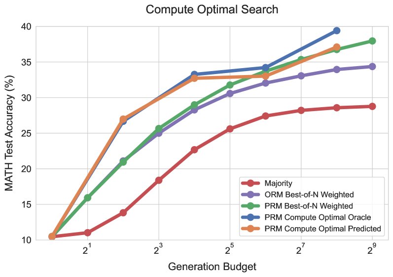并行采样 vs. 序列修正