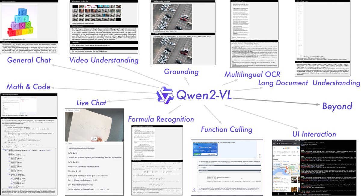 Qwen2-VL能力展示
