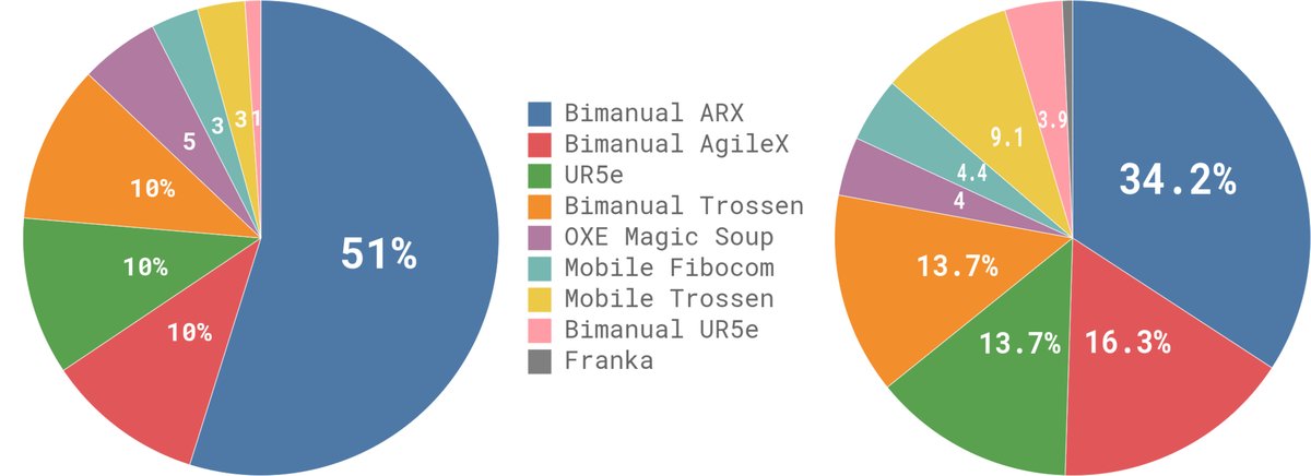 预训练数据集概览