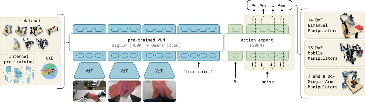 模型与训练框架概览
