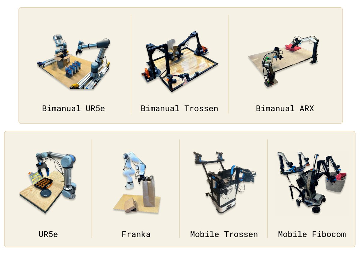 实验使用的机器人平台