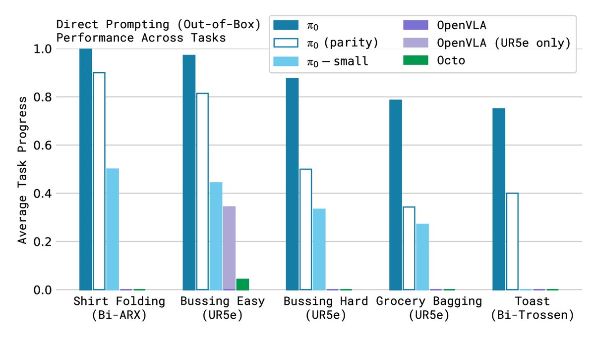 开箱即用评估结果