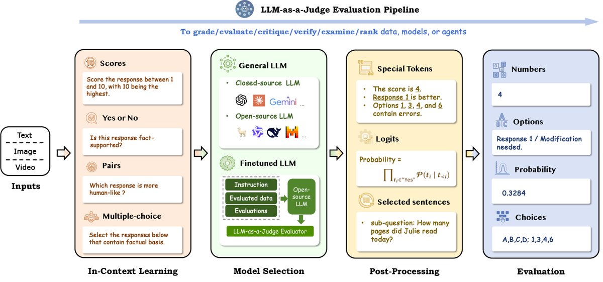 LLM-as-a-Judge 评估流水线