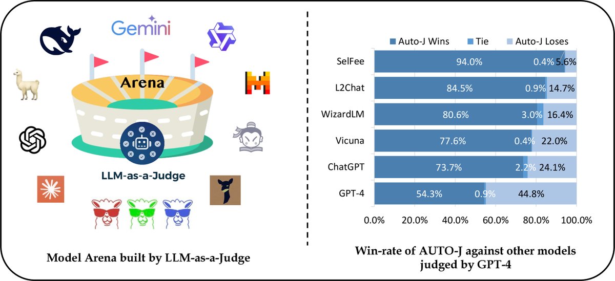 LLM-as-a-Judge用于模型评估的场景说明