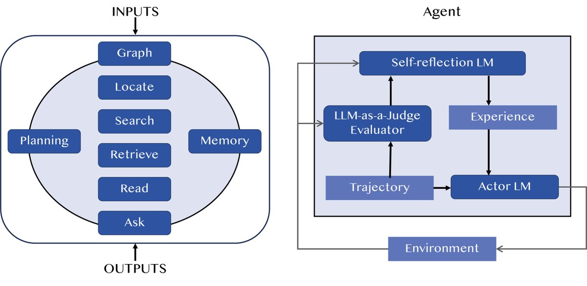 智能体中LLM-as-a-Judge的两种常见形式