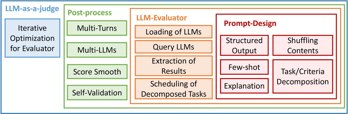 改进策略分类图