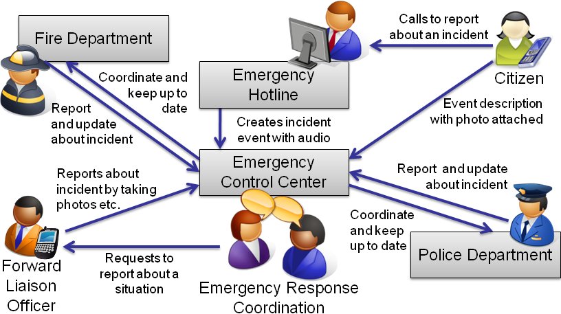 一个用于应急响应的分布式事件系统