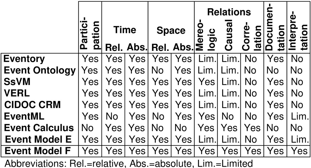 各事件模型的功能对比