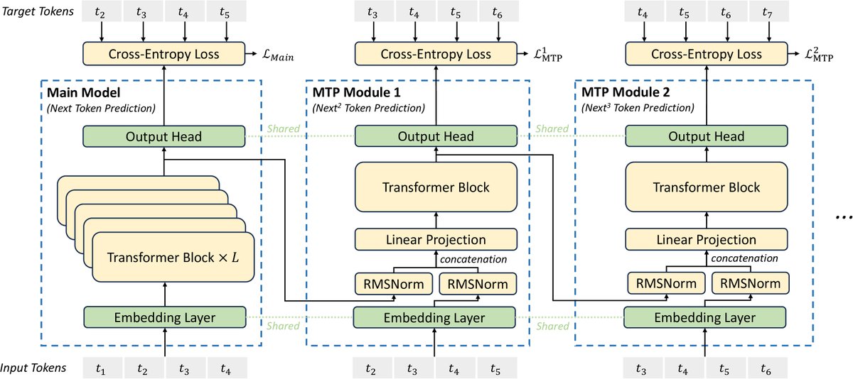 MTP实现示意图