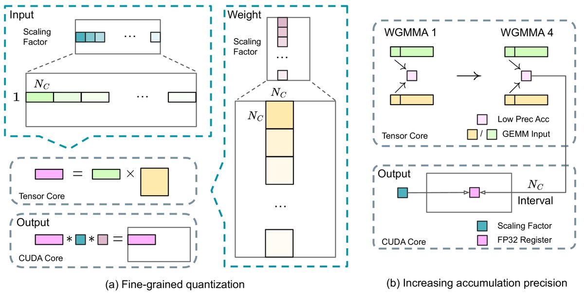 细粒度量化与精度提升