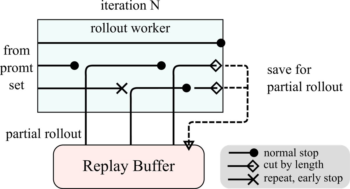 部分Rollout示意图