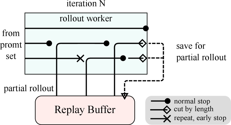 部分Rollout示意图