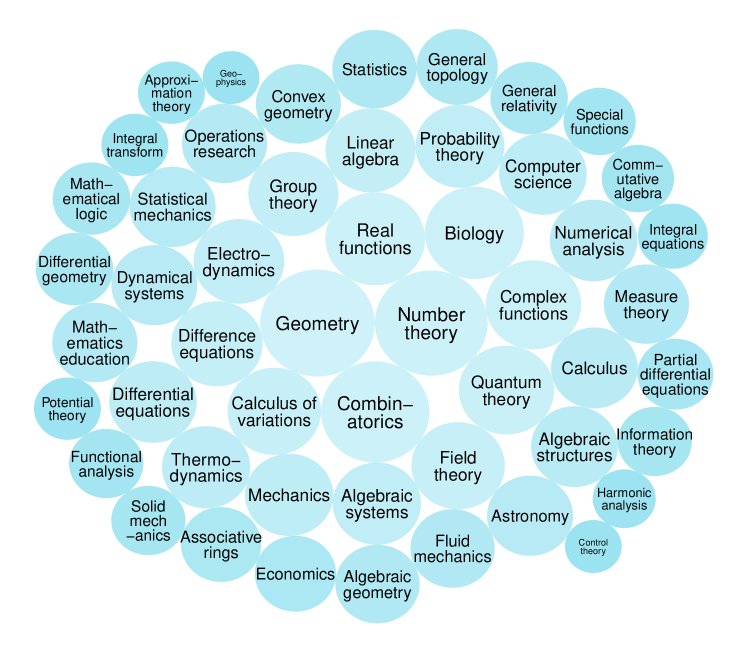 s1K数据集与s1-32B模型的样本效率