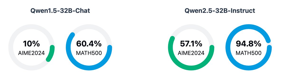 不同预训练模型的影响