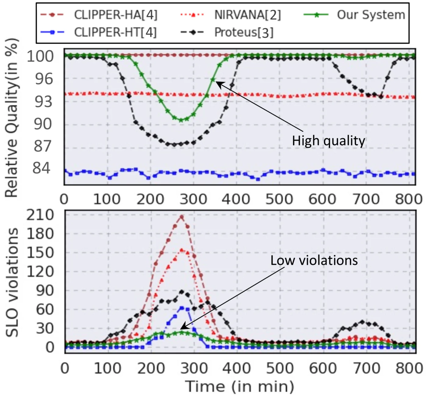 Figure 2: 95% confidence intervals for QA accuracy (%) on the 50-passage training subset of SQuAD after self-edits were applied. Appendix [A.8] contains the details of how these metrics were derived.
