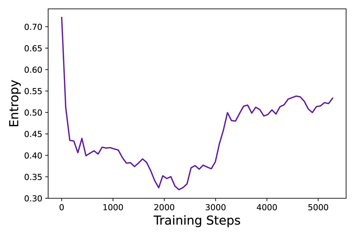 训练过程中各项关键指标的动态变化曲线