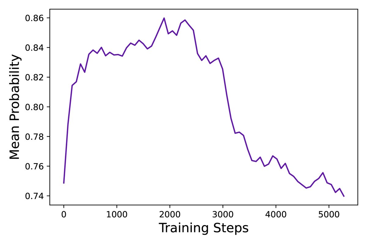 训练过程中各项关键指标的动态变化曲线