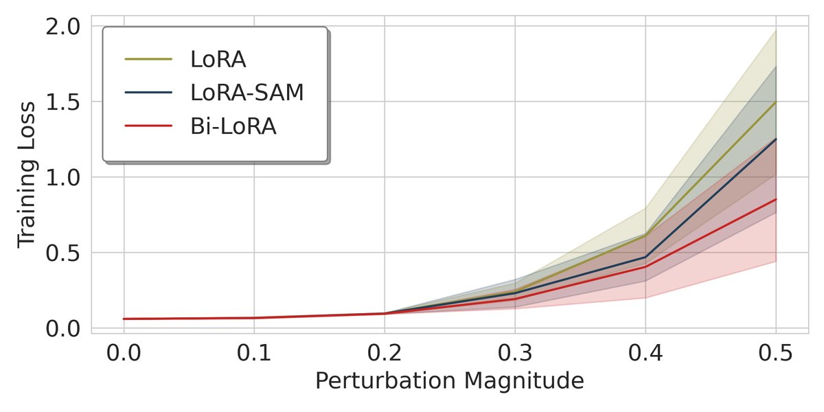 损失景观可视化