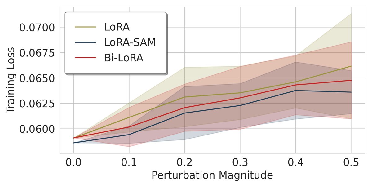 损失景观可视化