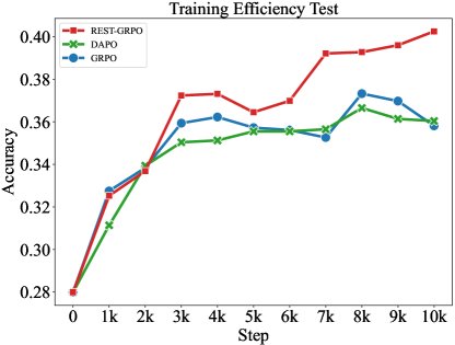 训练效率对比图