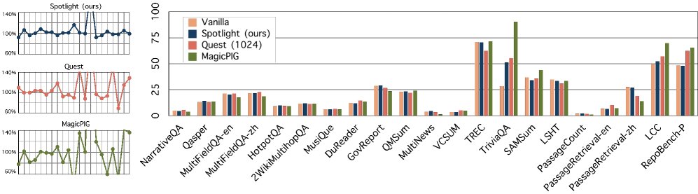 下游QA任务表现
