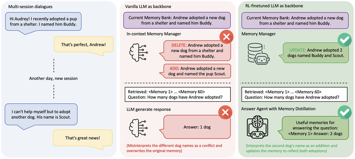 Vanilla记忆系统与Memory-R1的对比