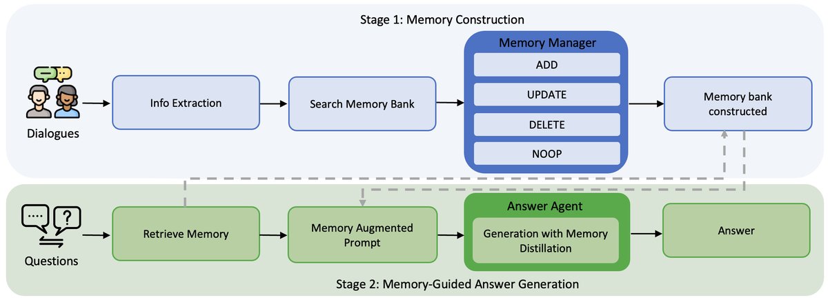 Memory-R1框架概览