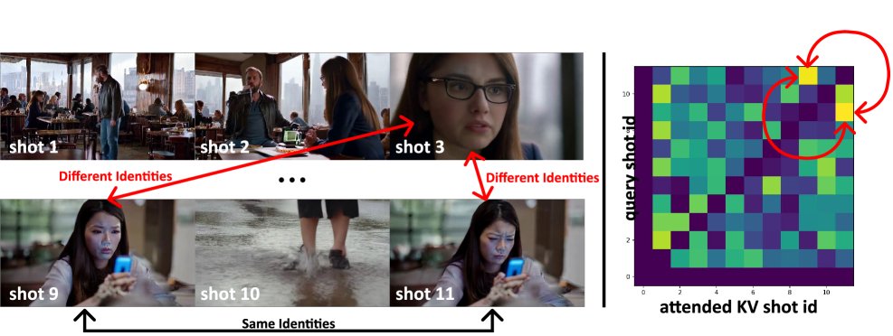 因果路由示意图