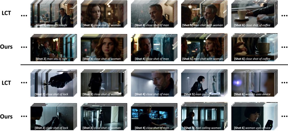 多镜头定性比较