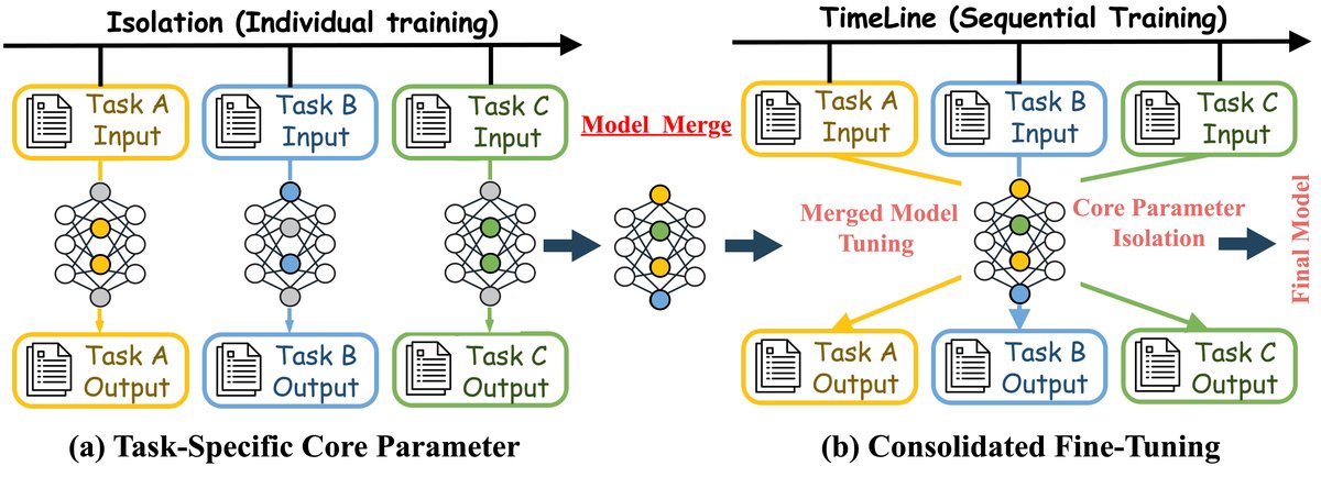 CPI-FT框架流程图