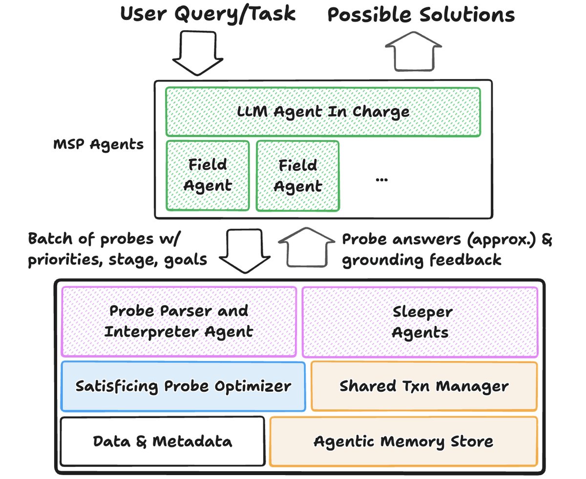 Agent-First Data Systems Architecture