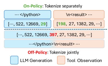 Tokenization 差异示例