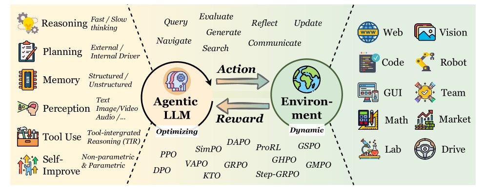 agent_capability_structure