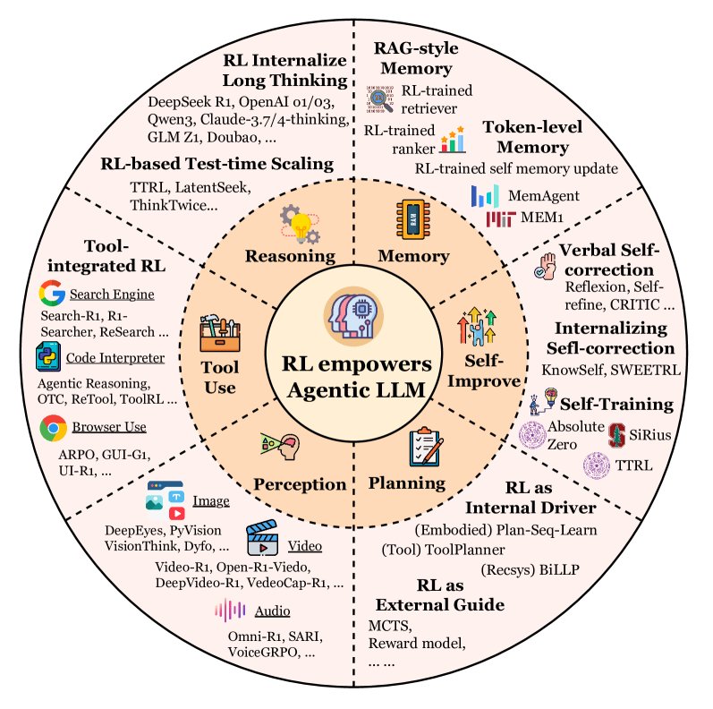 agent_capability_taxonomy