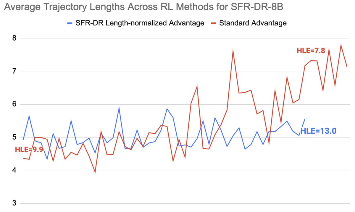 图2:有无长度归一化对训练过程的影响