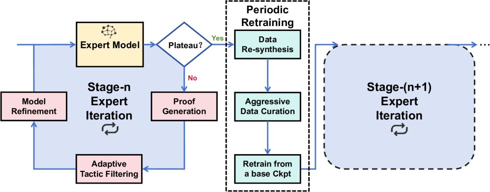 训练时扩展架构总览