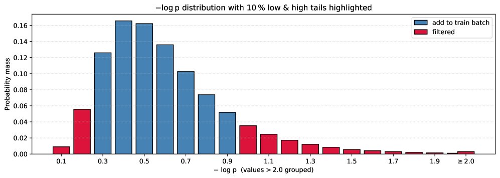 基于困惑度分布的策略级数据过滤