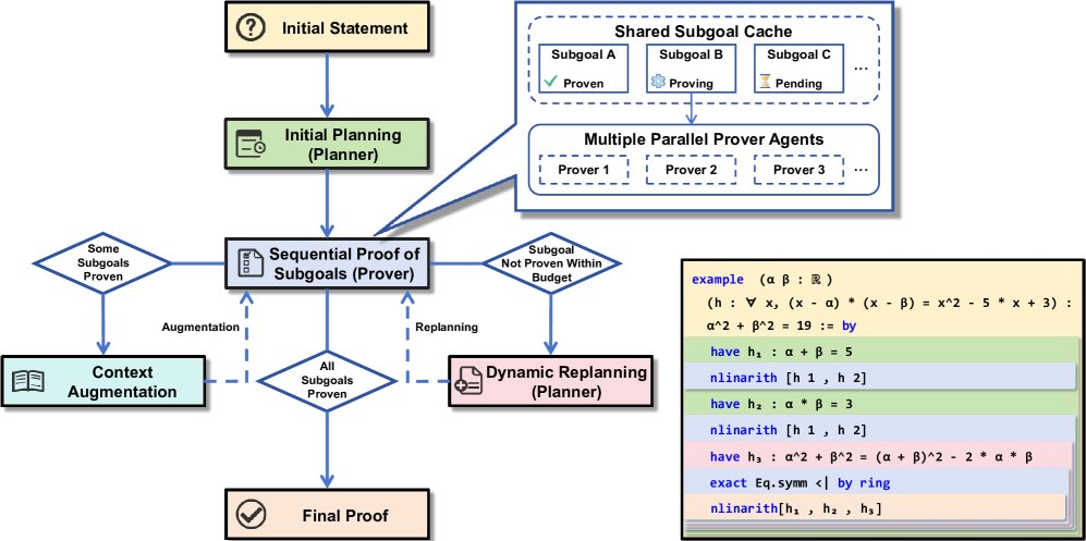 规划器增强的多智能体树搜索架构总览