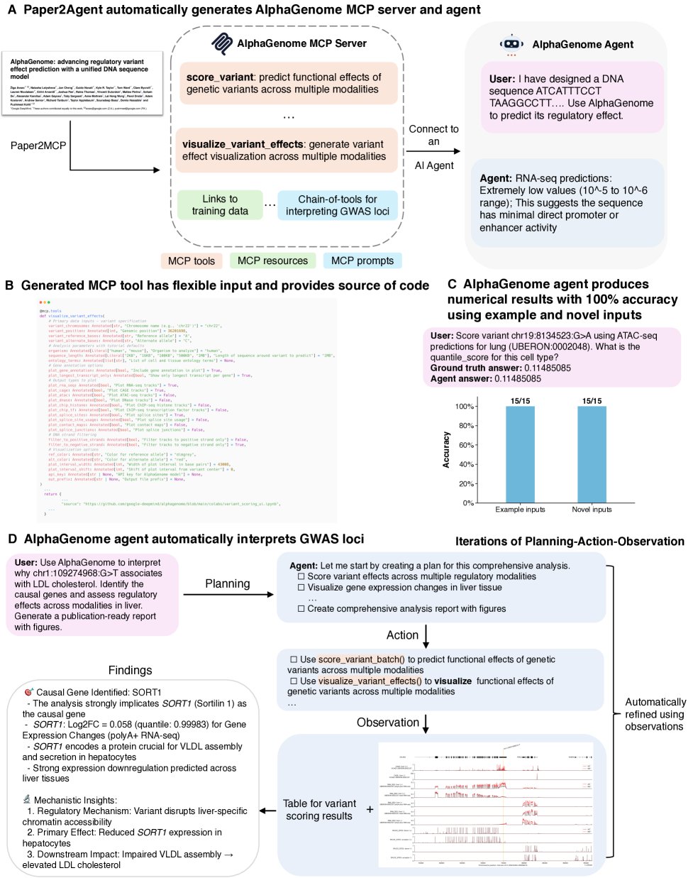 AlphaGenome 智能体概览