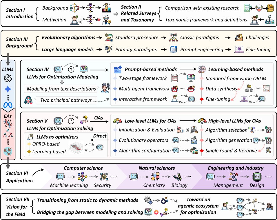 本综述的整体结构