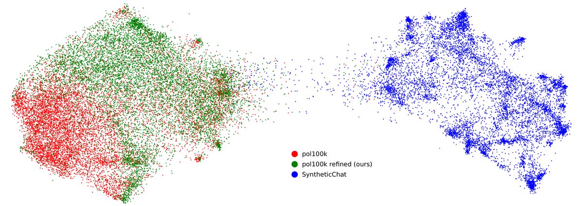 Gecko嵌入的UMAP可视化